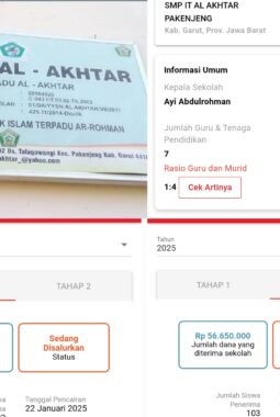 Diduga Mark’Up Jumlah Siswa, SMP IT Al Akhtar Pakenjeng Disorot Terkait Dana BOS Tahap I Tahun 2025