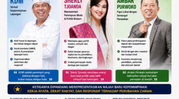 Wabup Kulon Progo Ambar Purwoko Masuk Tiga Besar Tokoh Muda Berprestasi 