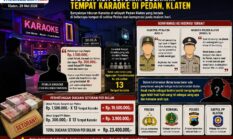 Diduga Ada Setoran Bulanan Tempat Karaoke di Pedan, Klaten, Sejumlah Instansi Disorot