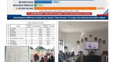 DUGAAN 1.338 LITER SOLAR SUBSIDI NELAYAN TABANIO RAIB, SPBUN 68.708.002 DISOROT, NELAYAN DESAK AUDIT TOTAL