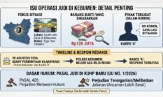 Isu Operasi Judi di Kebumen Jadi Sorotan: Polres Belum Rilis Resmi, Kades “A” Minta Waktu
